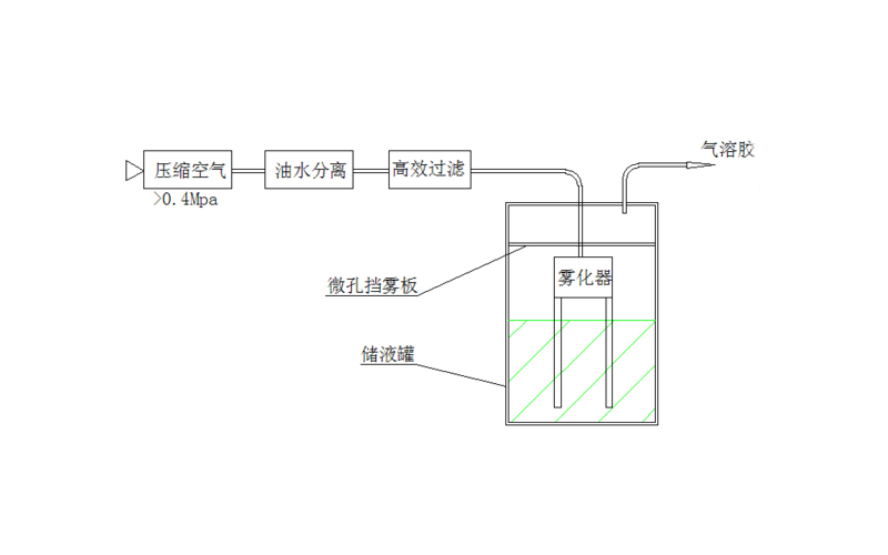 氣溶膠原理.jpg